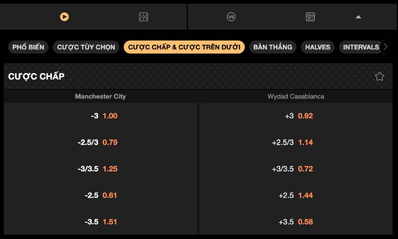 Mẹo Chơi Tỷ Lệ Kèo Chấp 2.5 Chắc Tay Như Dân Chuyên 6 Xem tỷ lệ ăn tiền có đổi không