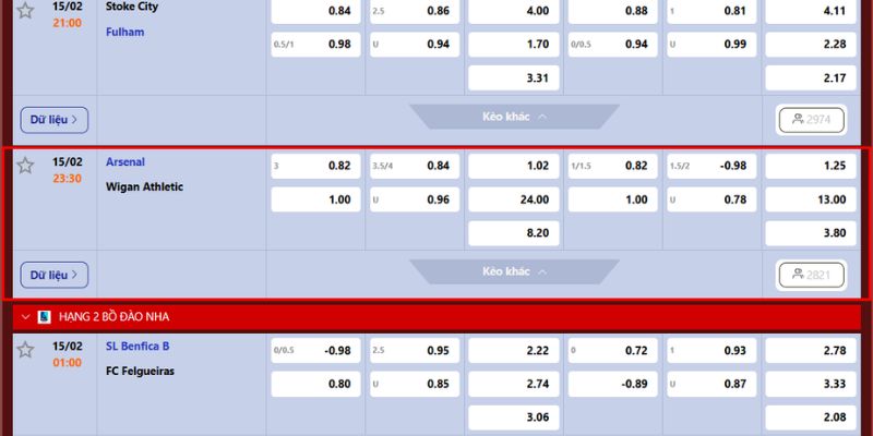 Nhận Định Arsenal Vs Wigan Athletic Ngày 15/2 Vào 23h30 4 Soi kèo Arsenal - Wigan Athletic chi tiết