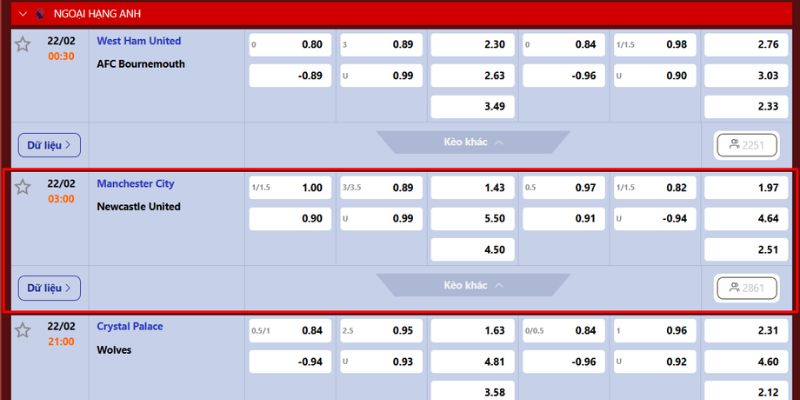 Soi Kèo Manchester City Vs Newcastle United Vào Lúc 03:00 Ngày 22/2 4 Soi kèo giữa Manchester City vs Newcastle United