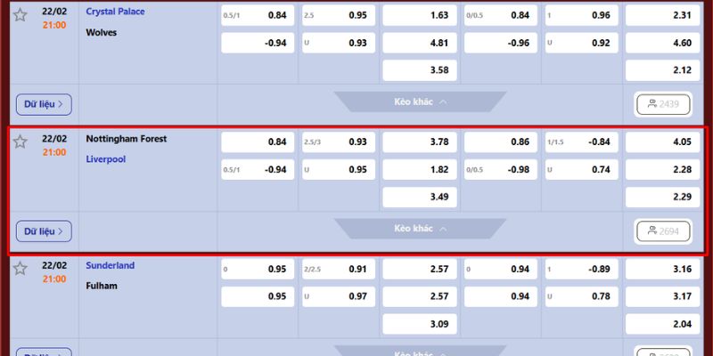 Soi Kèo Nottingham Forest Vs Liverpool Lúc 21:00 Ngày 22/2 4 Chuyên gia soi kèo chi tiết cho mọi hội viên