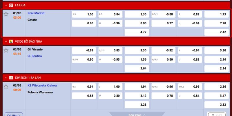 Soi Kèo Real Madrid Vs Getafe Vào 3h00 Ngày 03/03 Chuẩn 4 Soi kèo trận đấu ngày 03/03 chi tiết