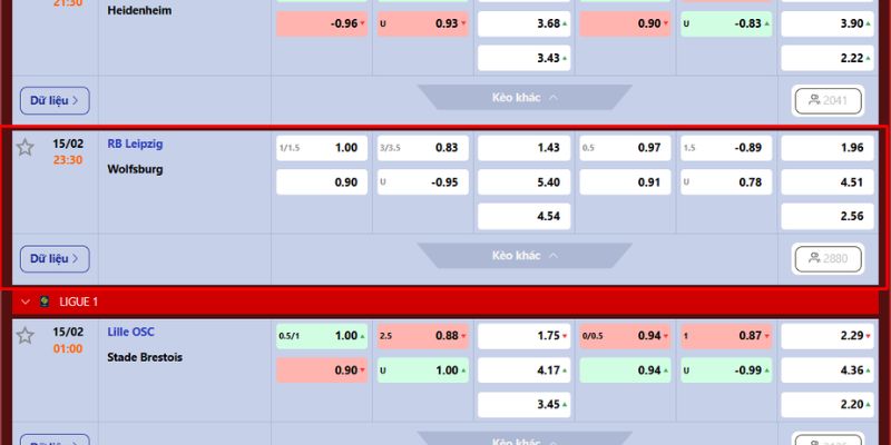 Nhận Định Trận RB Leipzig Vs Wolfsburg 23h30 Ngày 15/2 4 Chuyên gia soi kèo RB Leipzig - Wolfsburg