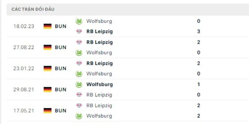Nhận Định Trận RB Leipzig Vs Wolfsburg 23h30 Ngày 15/2 2 Lịch sử đối đầu gay cấn giữa 2 CLB