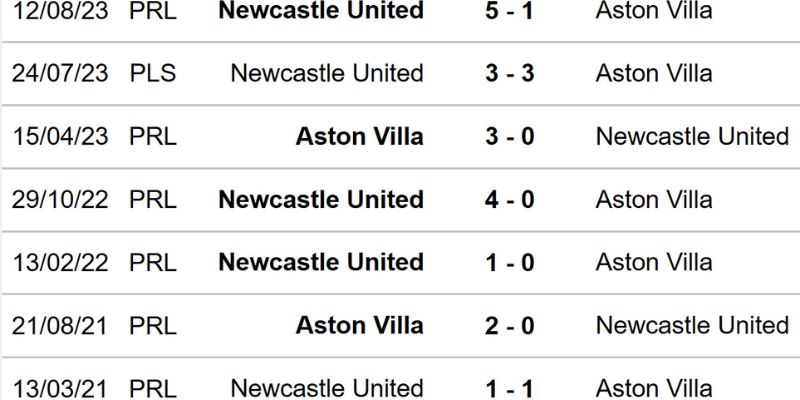 Aston Villa Vs Newcastle United Lúc 00:45 Ngày 15/2 2 Lịch sử ra sân đầy cam go của hai đội