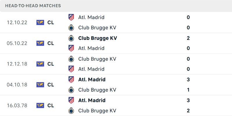 Nhận Định Atletico Madrid Vs Club Brugge Vào 00h45 Ngày 25/2 2 Nhận định lịch sử đối đầu giữa 2 CLB