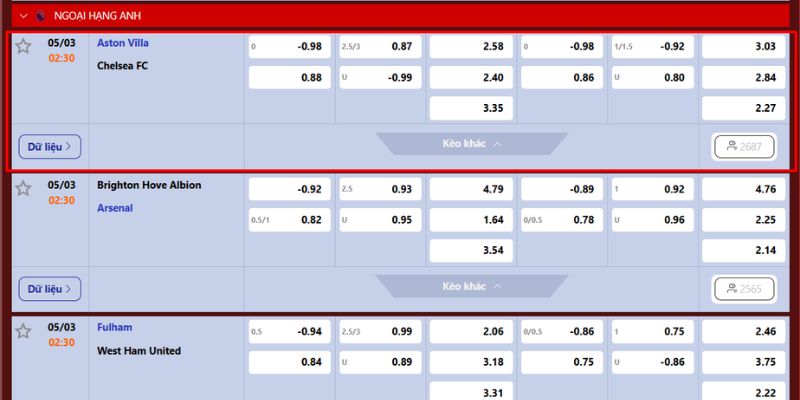 Nhận Định Aston Villa Vs Chelsea Vào 3h30 Ngày 05/03 4 Soi kèo chi tiết từ chuyên gia hàng đầu