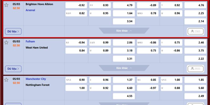 Soi Kèo Brighton Hove Albion Vs Arsenal Vào 2h30 Ngày 05/03 4 Soi kèo trận đấu giữa Brighton Hove Albion vs Arsenal