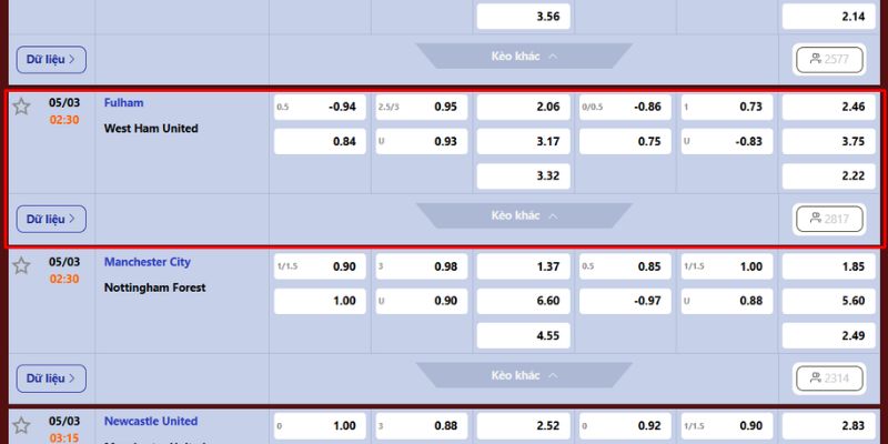 Nhận Định Fulham Vs West Ham United 2h30 Ngày 05/03 4 Soi kèo Fulham vs West Ham chi tiết
