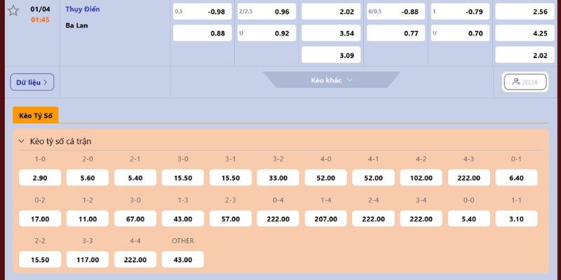 Soi Kèo Thụy Điển Vs Ba Lan Vào 01h45 Ngày 01/04 Chi Tiết 4 Soi kèo trận đấu tại vòng play off ngày 1/4