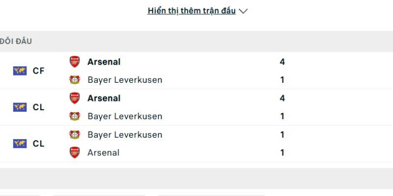 Nhận Định Trận Đấu Arsenal Vs Bayer Leverkusen 3h Ngày 18/03 2 Tìm hiểu sự tranh đấu của hai đội