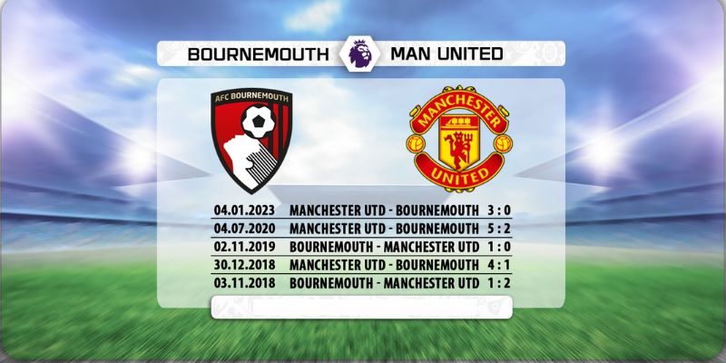 Nhận Định Bournemouth Vs Manchester United Lúc 03h00 Ngày 21/03 2 Những lần đụng độ kịch tính trước đây của hai đội