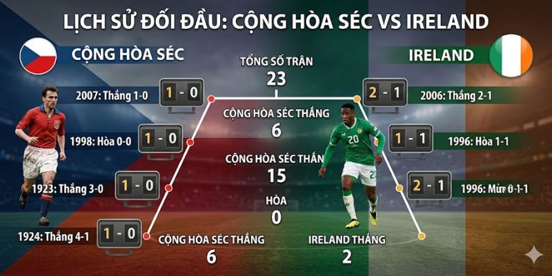 Nhận Định Cộng Hòa Séc Vs Ireland Vào 2h45 Ngày 27/03 2 Lịch sử đối đầu Czech Republic vs Ireland