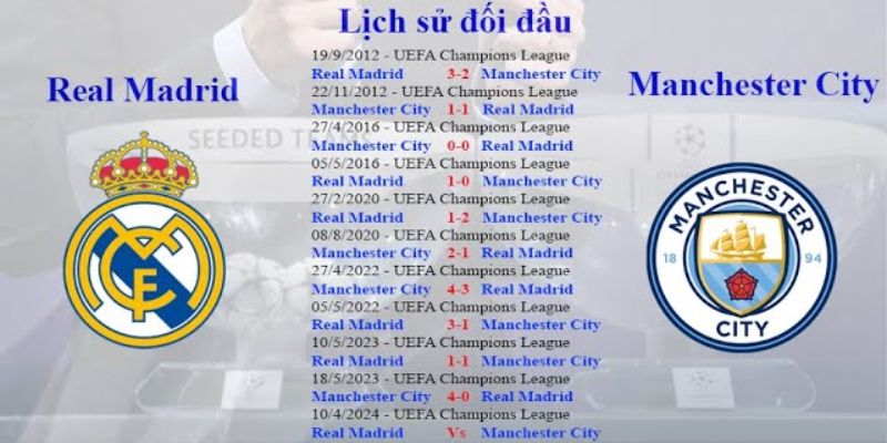 Soi Kèo Manchester City Vs Real Madrid Chuẩn 3h00 Ngày 18/03 2 Quá khứ chạm mặt giữa hai đội