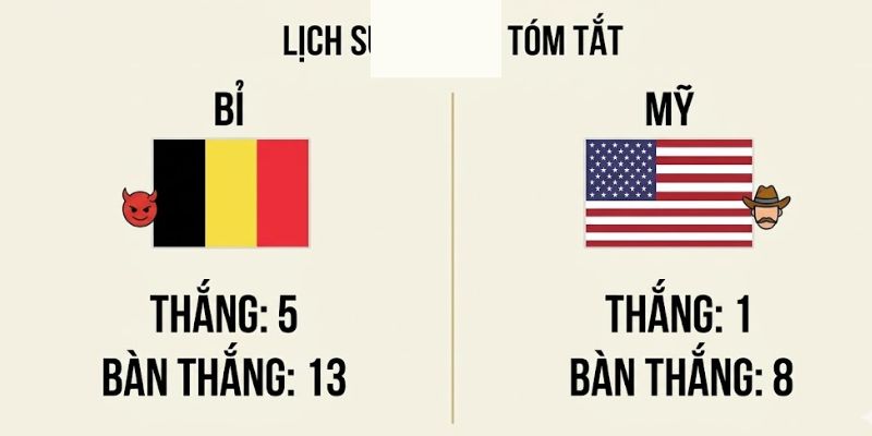 Dự Đoán Trận Giao Hữu Mỹ Vs Bỉ Lúc 02:30 Ngày 29/03 2 Thống kê đối đầu căng thẳng giữa hai đội