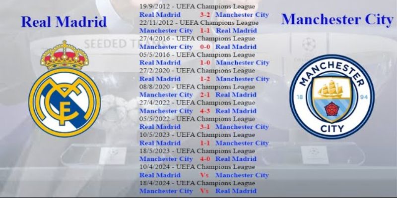 Nhận Định Real Madrid Vs Manchester City 3h Ngày 12/03 Chuẩn 2 Lịch sử các trận đối đầu gần nhất của hai đội
