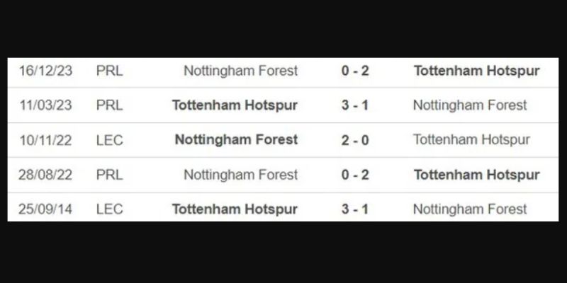 Nhận Định Tottenham Hotspour Vs Nottingham Forest 21h15 Ngày 22/03 2 Quá khứ hai đội từng chạm trán trên sân cỏ