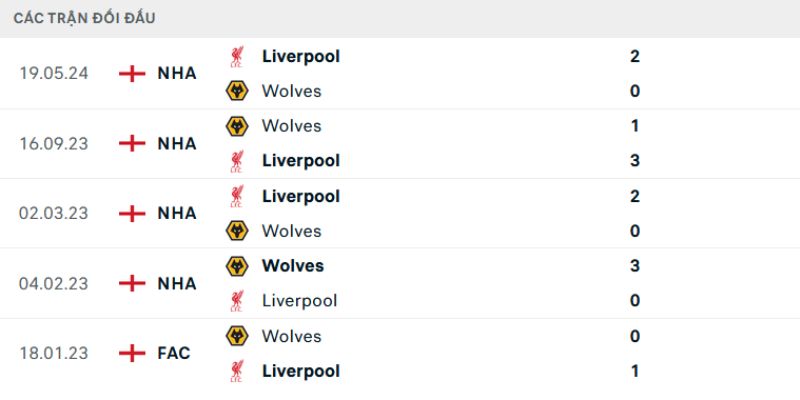 Nhận Định Trận Đấu Wolves vs Liverpool Ngày 4/3 Lúc 03h15 2 Quá khứ chạm trán của hai đội