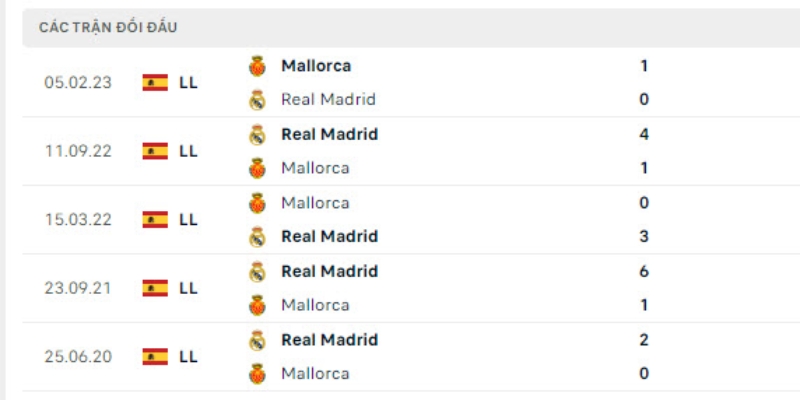 Soi Kèo Trận Đấu Mallorca Vs Real Madrid 21h15 Ngày 04/04 2 Thống kê đối đầu Mallorca vs Real