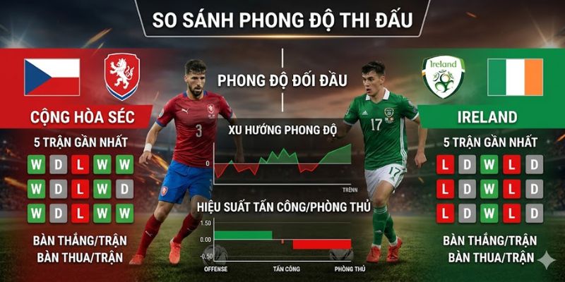 Nhận Định Cộng Hòa Séc Vs Ireland Vào 2h45 Ngày 27/03 3 Đánh giá phong độ Cộng hòa Séc vs Ireland