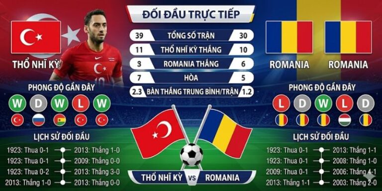 Soi Kèo Thổ Nhĩ Kỳ Vs Romania 00h00 Ngày 27/3 Vòng Play Off 4 Soi Kèo Thổ Nhĩ Kỳ Vs Romania 00h00 Ngày 27/3 Vòng Play Off