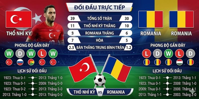 Soi Kèo Thổ Nhĩ Kỳ Vs Romania 00h00 Ngày 27/3 Vòng Play Off 1 Soi Kèo Thổ Nhĩ Kỳ Vs Romania 00h00 Ngày 27/3 Vòng Play Off