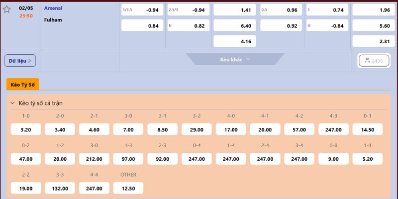 Nhận định Arsenal Vs Fulham lúc 23H30 ngày 02/05 - Ngoại Hạng Anh 4 Đánh giá kèo trước trận cùng Tylekeonhacai