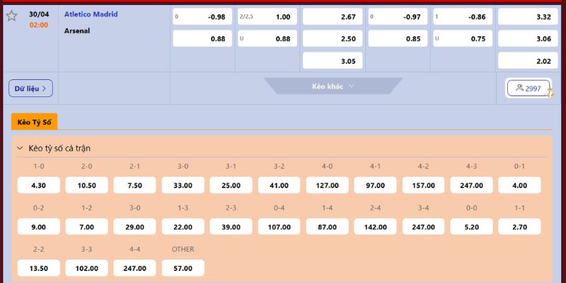 Nhận Định Atletico Madrid Vs Arsenal Lúc 02:00 Ngày 30/04 - Champions League 4 Soi kèo màn đấu chuẩn xác cho Atletico Madrid vs Arsenal