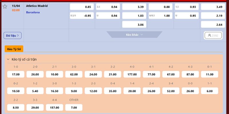Nhận Định Atletico Madrid Vs Barcelona Ngày 15/04/2026 - Cúp C1 4 Đánh giá kèo trước trận cùng Keonhacai