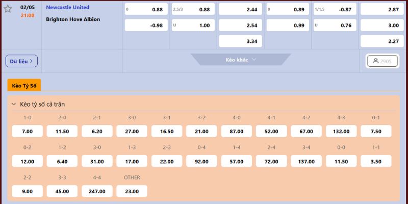 Nhận Định Newcastle Vs Brighton Hove Albion Lúc 21:00 ngày 02/05- Ngoại Hạng Anh 4 Đánh giá kèo trước trận cùng Tylekeonhacai