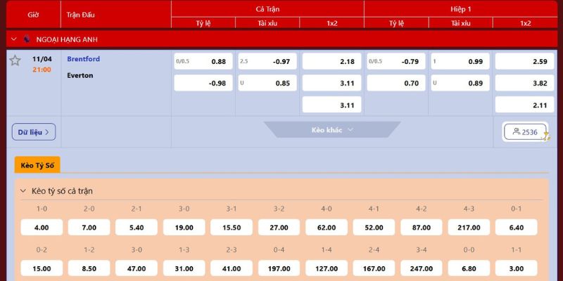 Phân Tích Trận Đấu Brentford Vs Everton Lúc 21H00 Ngày 11/04 4 Phân tích kèo cược đầy đủ về cuộc đối đầu của hai CLB