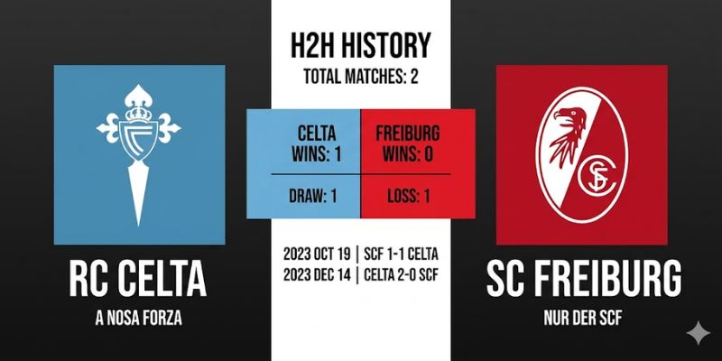 Nhận Định Celta Vigo Vs Sc Freiburg 23:45 Ngày 16/04 - Uefa Europa League 2 Các cuộc đối đầu Celta Vigo - SC Freiburg