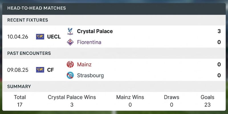 Nhận Định Fiorentina Vs Crystal Palace 02:00 Ngày 17/4 - UEFA Europa Conference League 2 Thống kê đối đầu Fiorentina - Crystal Palace