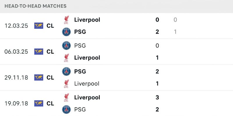 Nhận Định Liverpool Vs Paris Saint Germain Lúc 02:00 Ngày 15/04 - UEFA Champions League 2 Quá khứ hai đội từng đối đầu