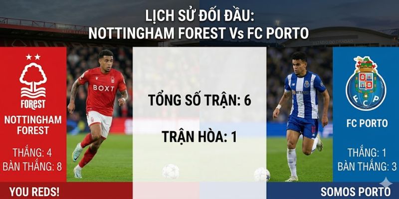 Nhận Định Nottingham Forest Vs FC Porto Lúc 02:00 Ngày 17/4 - UEFA Europa League 2 Thống kê lần so tài trong quá khứ của 2 đội
