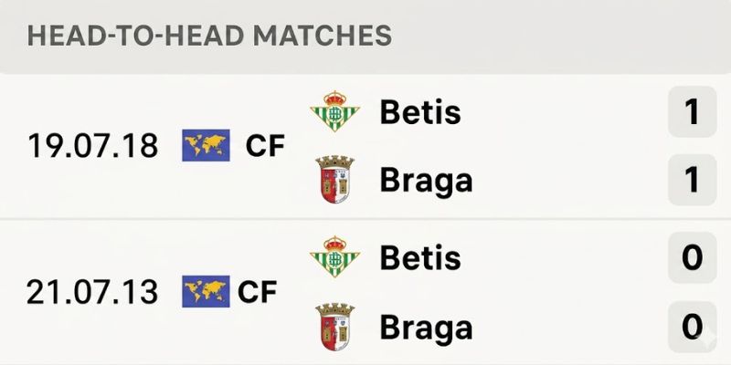 Nhận Định Real Betis Vs Sporting Braga Lúc 02:00 Ngày 17/04 - UEFA Europa 2 Quá khứ so tài đầy cam go của 2 đội