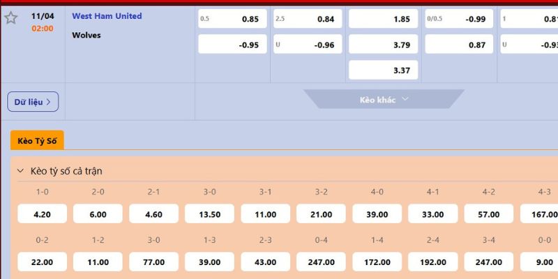 Soi Kèo Trận West Ham Vs Wolves Lúc 02H00 Ngày 11/04 4 Dự đoán tỷ lệ kèo West Ham vs Wolves