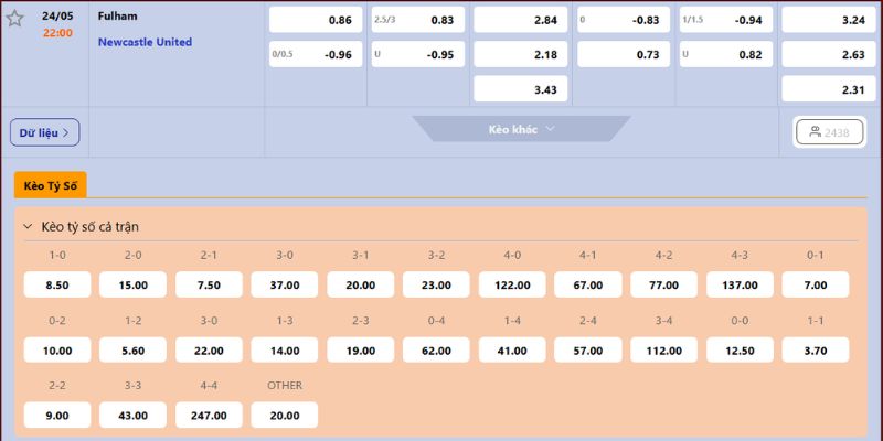 Nhận Định Fulham Vs Newcastle United Lúc 22H00 Ngày 24/05 - Ngoại Hạng Anh 4 Soi kèo chuẩn trận 22H00 ngày 24/05