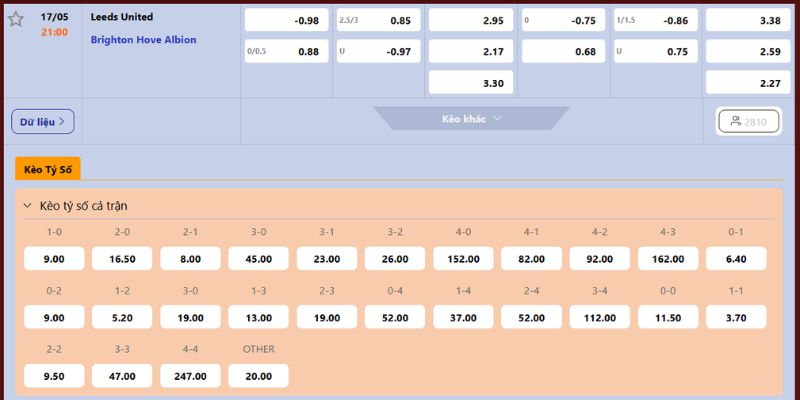 Soi kèo chuẩn giữa Leeds United vs Brighton Hove Albion