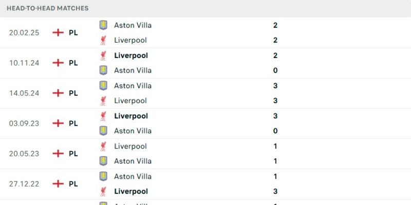 Nhận Định Aston Villa Vs Liverpool Lúc 18h30 Ngày 17/05 - Ngoại Hạng Anh 2 Thống kê quá khứ so tài của hai câu lạc bộ
