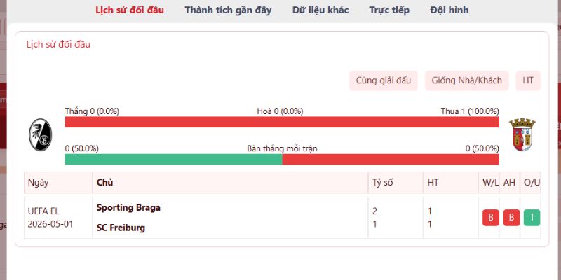 Lịch sử chạm trán của hai diện đến từ hai nước khác nhau