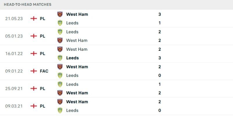Thống kê đối đầu giữa West Ham vs Leeds United