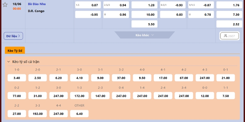 Nhận Định Bồ Đào Nha Vs Congo Lúc 0H00 Ngày 18/06 - World Cup 4 Chuyên gia phân tích kèo trận 0H00 ngày 18/06