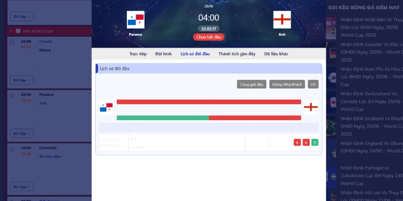 Nhận Định Anh Vs Panama Lúc 04H00 Ngày 28/06 - World Cup 2026 2 Lịch sử so tài England và Panama