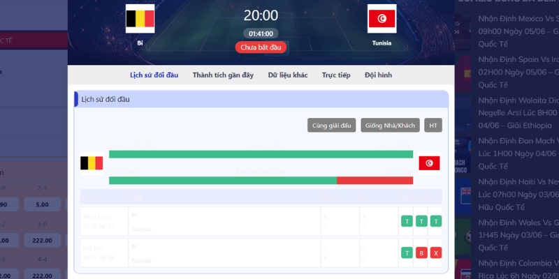 Nhận Định Belgium Vs Tunisia Lúc 20H00 Ngày 06/06 - Giao Hữu Quốc Tế 2 Lịch sử chạm trán của hai đội