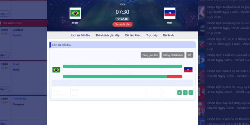 Nhận Định Brazil Vs Haiti Lúc 07H30 Ngày 20/06 - World Cup 2 Lịch sử so tài sân cỏ giữa Brazil vs Haiti