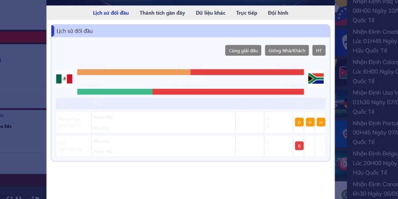 Nhận Định Mexico Vs South Africa Lúc 2H00 Ngày 12/06 - World Cup 2 Lịch sử so tài giữa Mexico vs South Africa