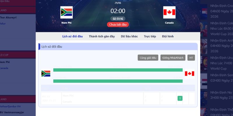 Nhận Định Nam Phi Vs Canada Lúc 02H00 Ngày 29/06 - World Cup 2026 2 Thống kê lịch sử so tài Nam Phi vs Canada