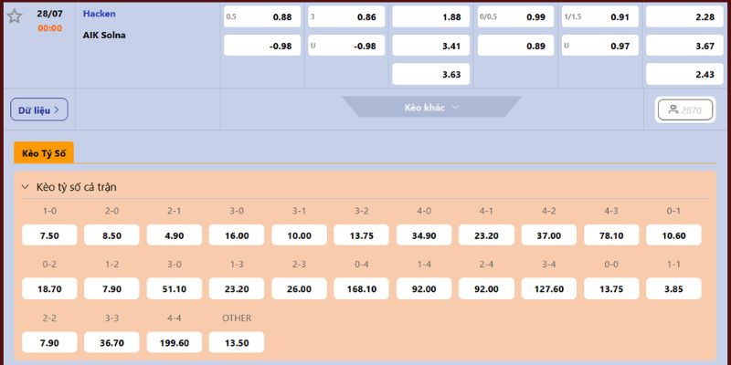 Nhận Định Hacken Vs AIK Solna Lúc 00H00 Ngày 28/07 - VĐQG Thuỵ Điển 4 Dự đoán kèo đấu cho Hacken vs AIK Solna