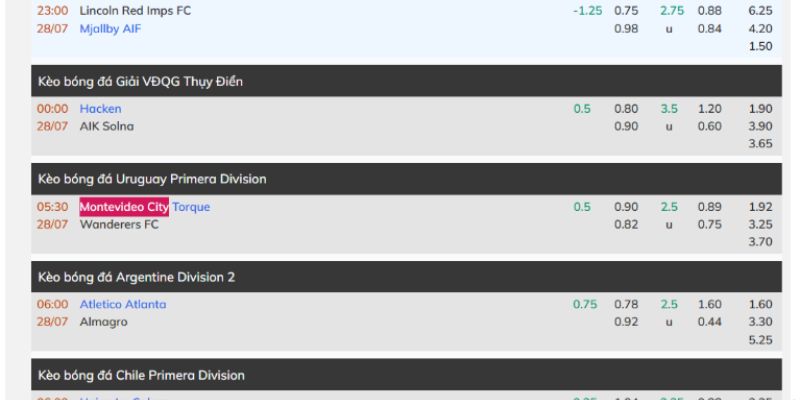 Nhận Định Montevideo City Torque Vs Wanderers FC 5H30 28/07 - VĐQG Uruguay 4 Soi kèo chuẩn màn so tài ngày 27/08
