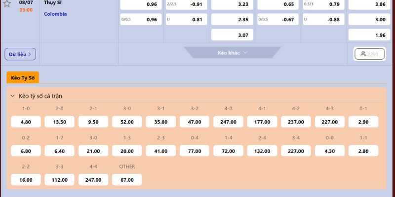 Nhận Định Switzerland Vs Colombia Lúc 03H00 Ngày 08/07 - World Cup 2026 4 Dự đoán soi kèo Switzerland vs Colombia